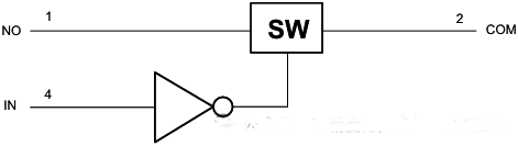 TS5A3166单刀单掷(SPST)模拟开关 TS5A3166单刀单掷(SPST)模拟开关