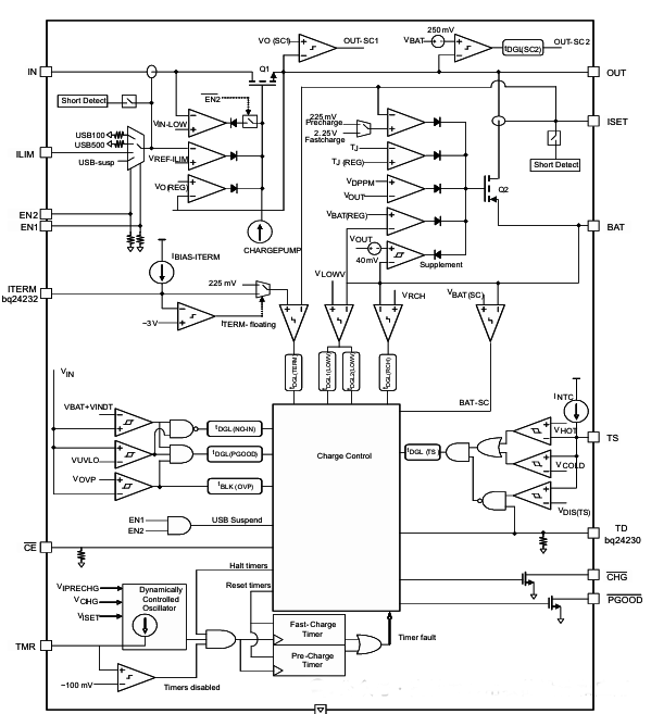 bq24232设备 bq24232设备