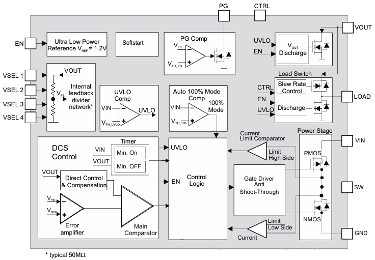 TPS6274x降压转换器 TPS6274x降压转换器