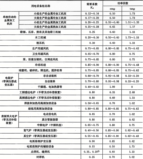 工业用电设备的需要系数和功率因素tanφ