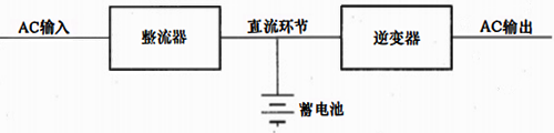 逆变器和蓄电池共用一个整流器的单台UPS