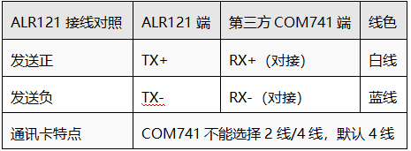ALR121卡件接线对照